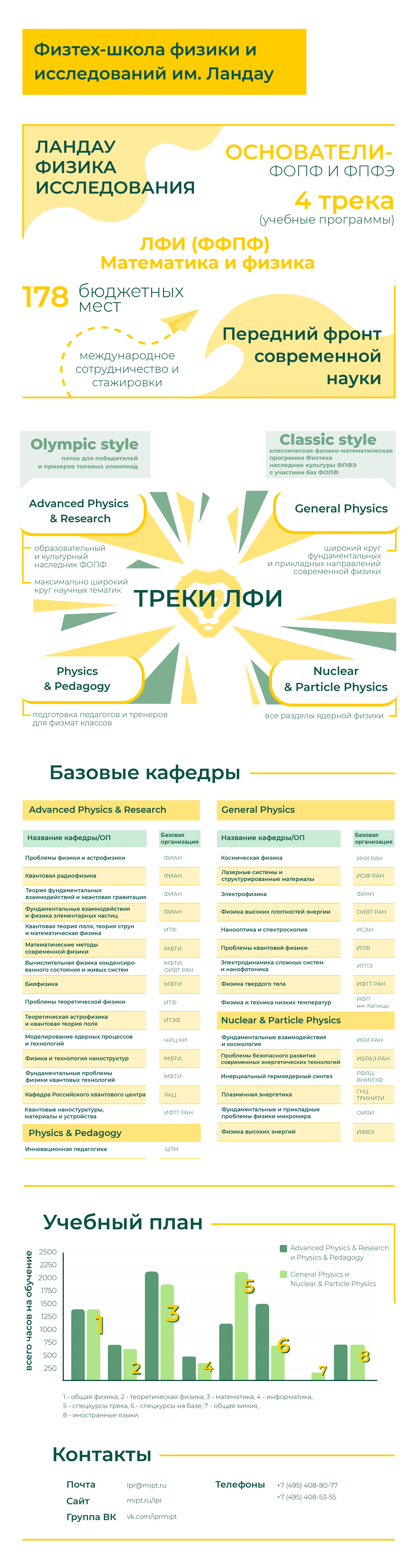 Лфи мфти учебный план